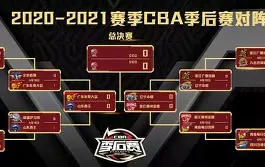 CBA季后赛冲刺阶段再迎强敌，波特兰开拓者外线爆发，主帅态度：震撼外界，控场能力受关注的简单介绍-亚博体育